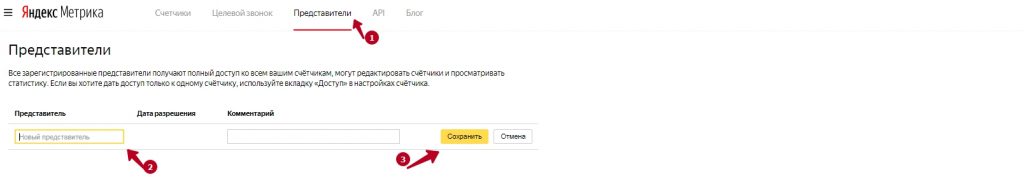 Полный доступ в Яндекс Метрике