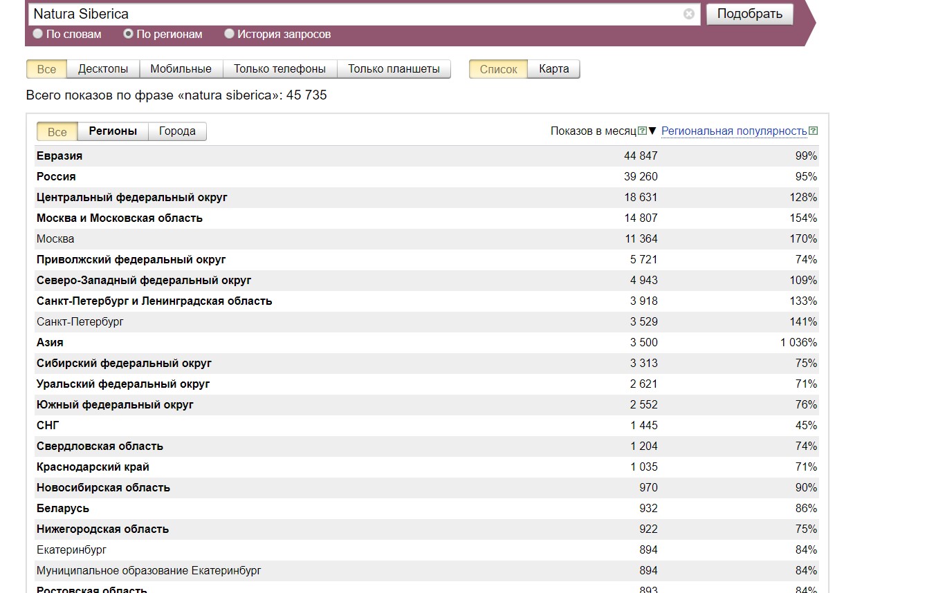 Статистика запросов. Яндекс Вордстат. Популярность Яндекса. Запросы Яндекс по регионам.